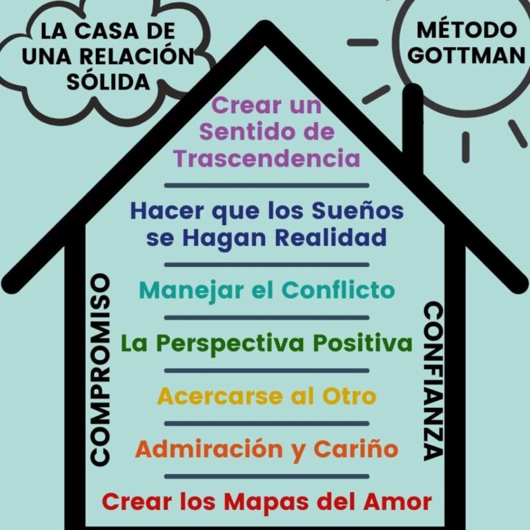 3 pasos para construir una base sólida de amor saludable en tu vida