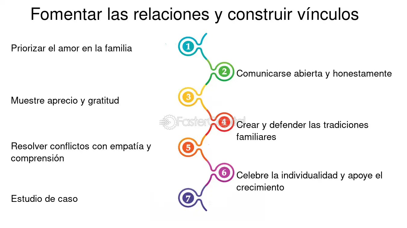 Cultivar una cultura del amor: la clave para construir comunidades fuertes