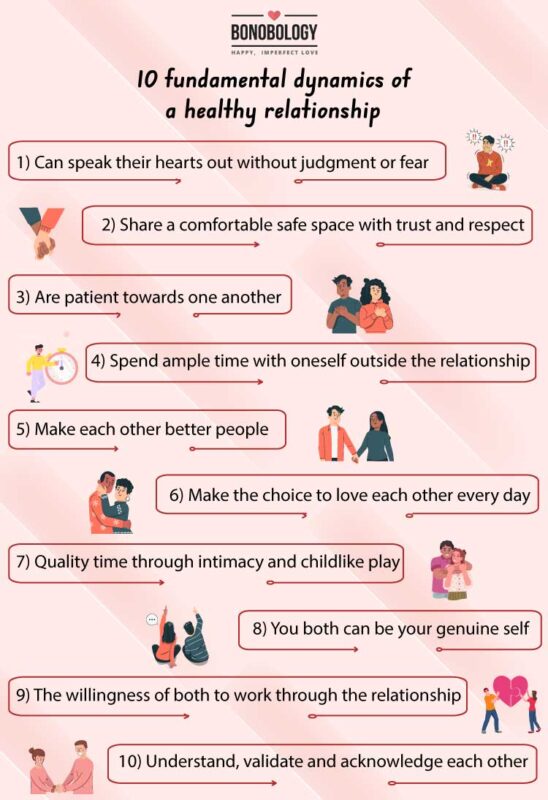 Entender la dinámica de una relación saludable
