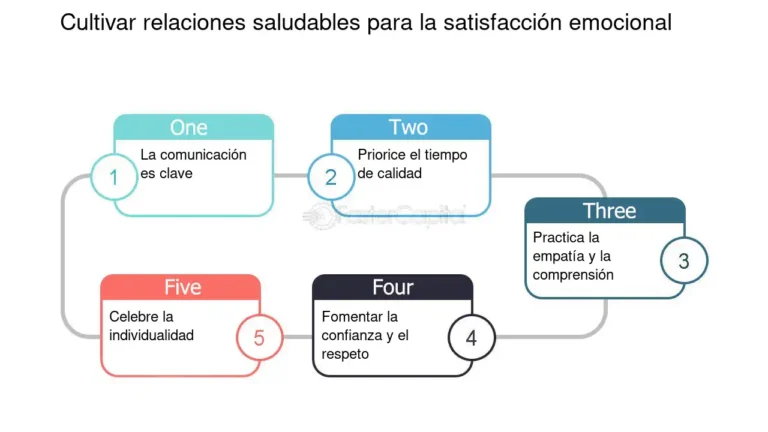 Estrategias para cultivar una relación satisfactoria y saludable