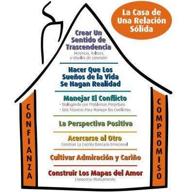 Metas de una relación saludable: construir una base sólida para el amor